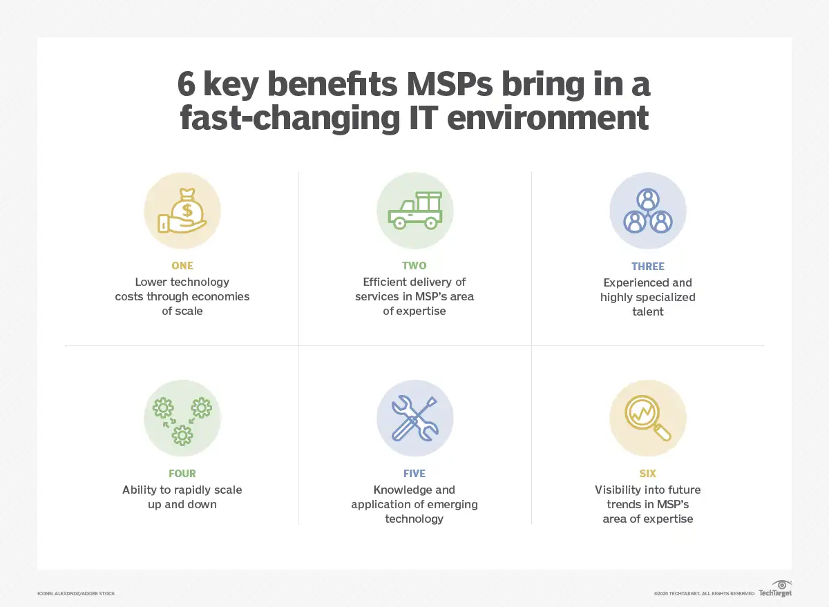 How Managed Services Work