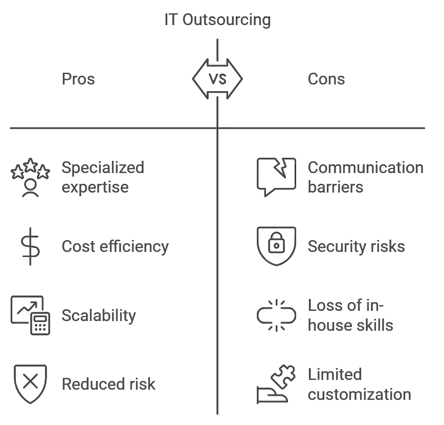 Benefits of IT Outsourcing