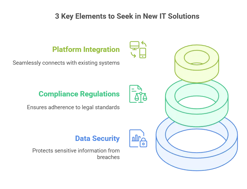IT Procurement Best Practices