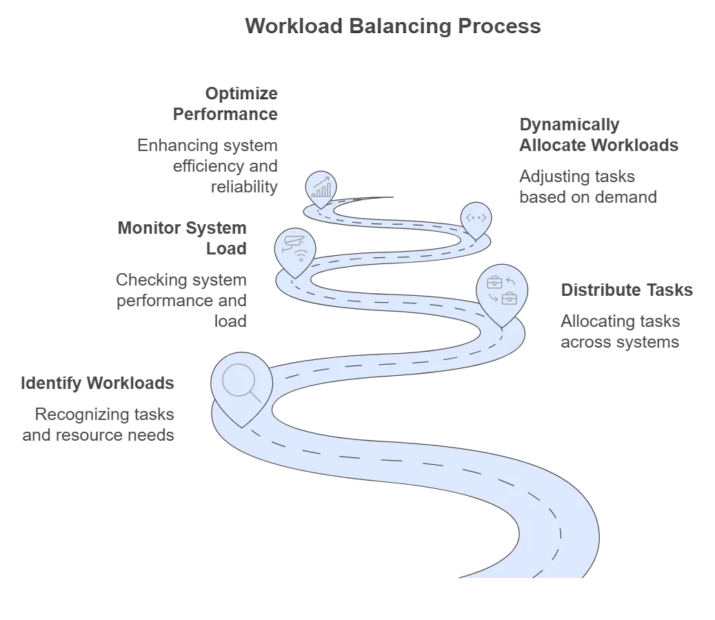 Why Outsource Your IT Infrastructure