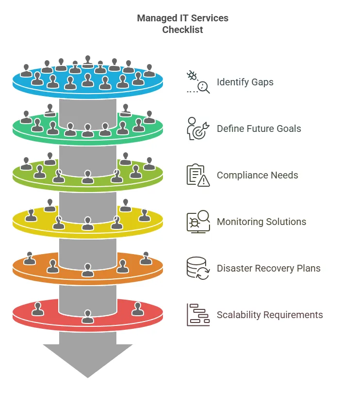 Managed IT Services Checklist