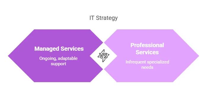 professional services vs managed services
