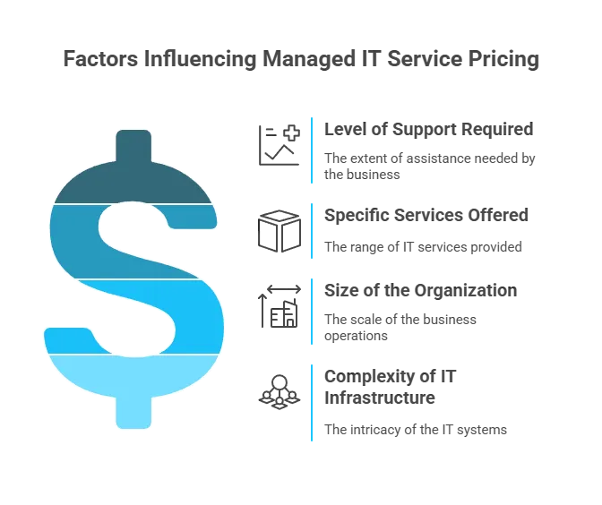 managed services vs staff augmentation