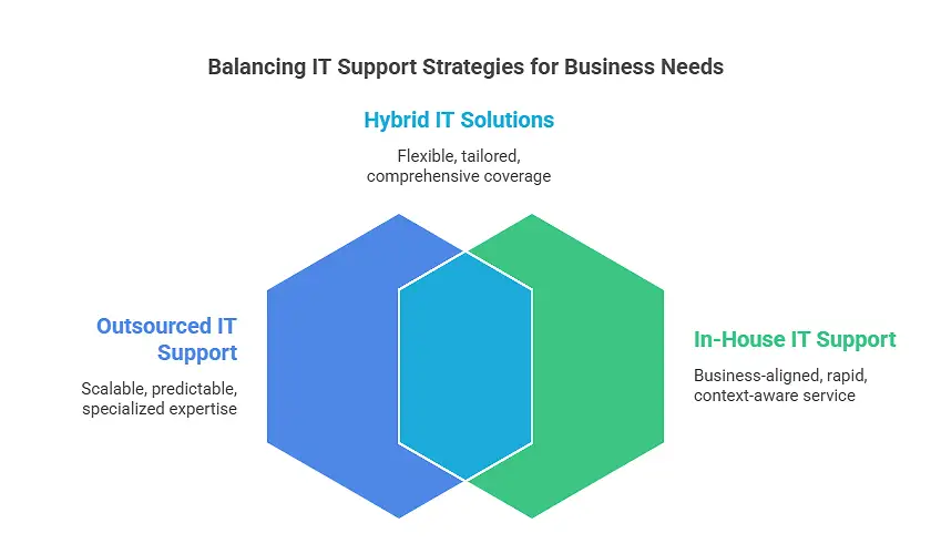 Helpdesk vs IT Support