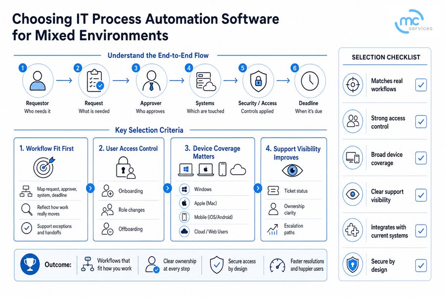 it process automation tools