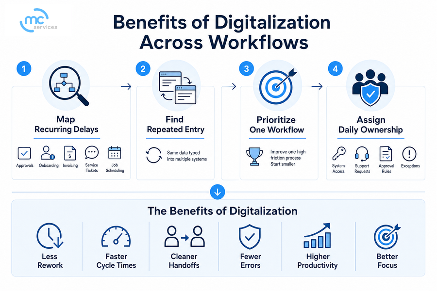why digital transformation is important